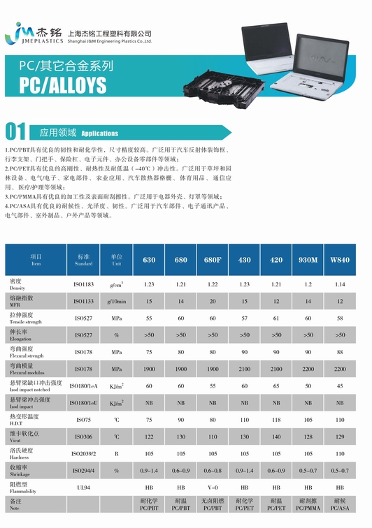 PC ALLOYS 系列